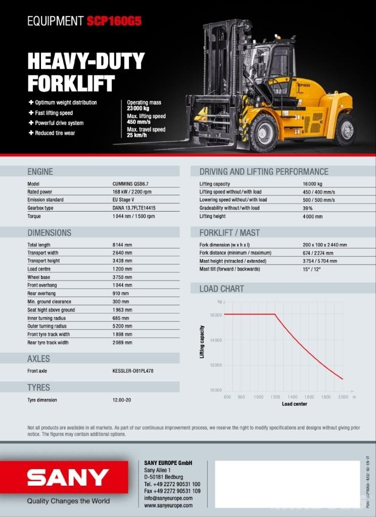Sany 2024 Dizel forkliftler