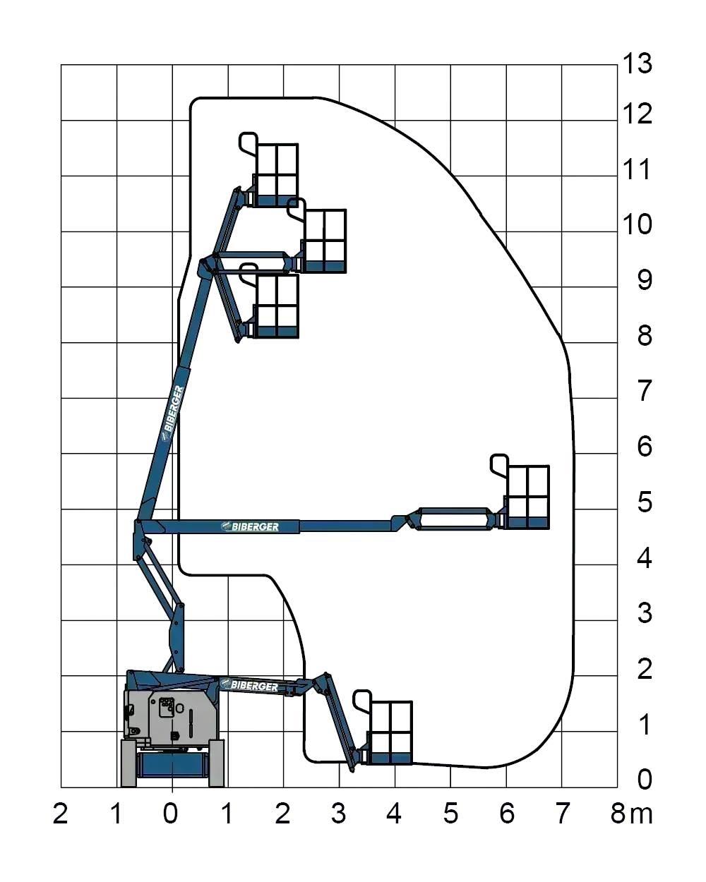 Genie Z34/22N Körüklü personel platformları