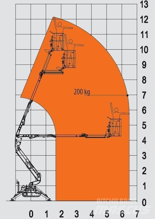 EasyLift R 130 Körüklü personel platformları