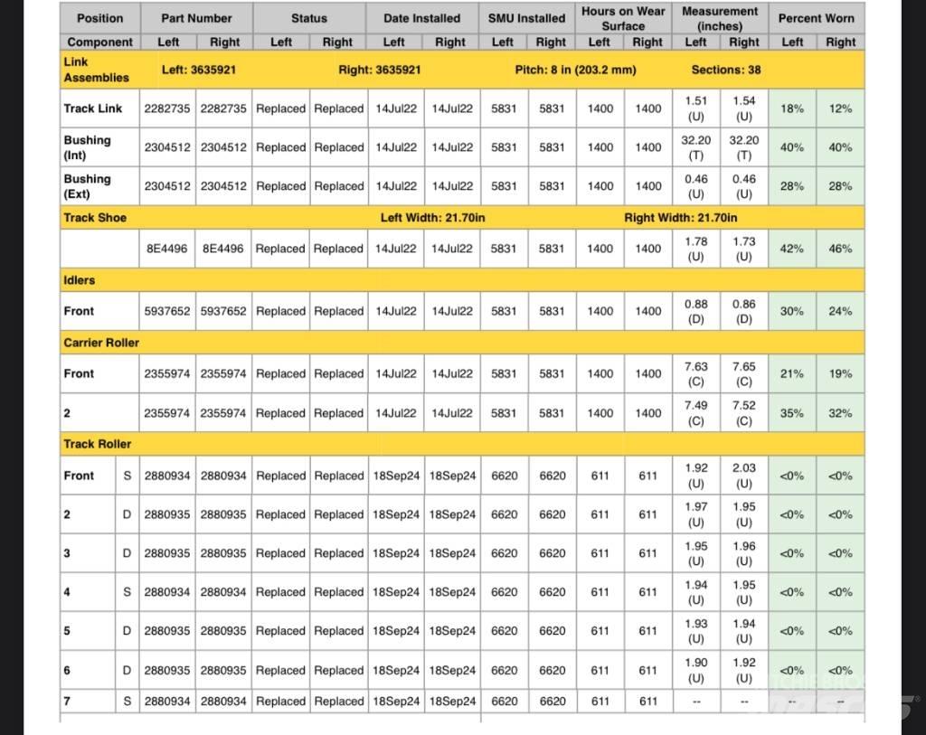CAT 963K Paletli yükleyiciler