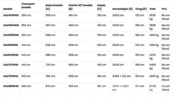 Vama EAU5850HD Tekerlekli yükleyiciler