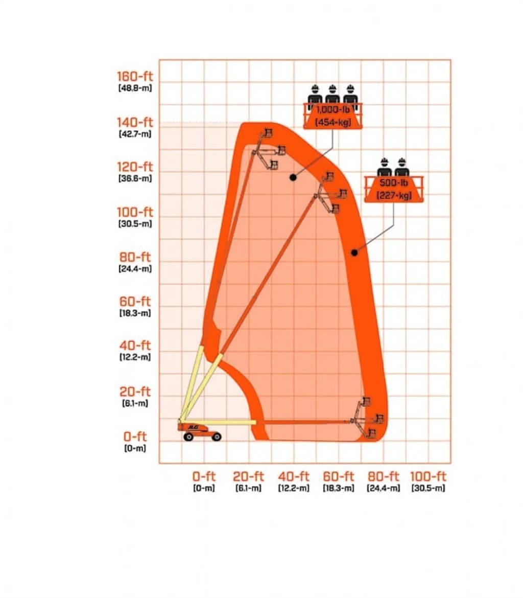 JLG 1350SJP Digerleri