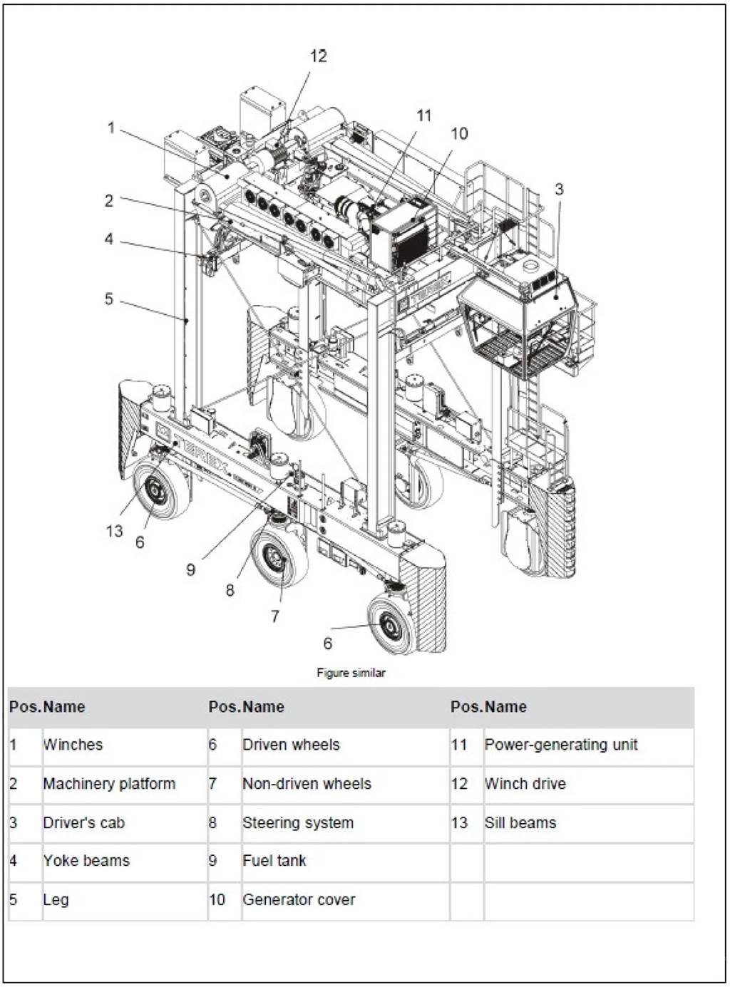 Terex N SC 424 E Digerleri