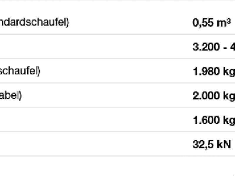 Kramer KL 19.5 L Tekerlekli yükleyiciler