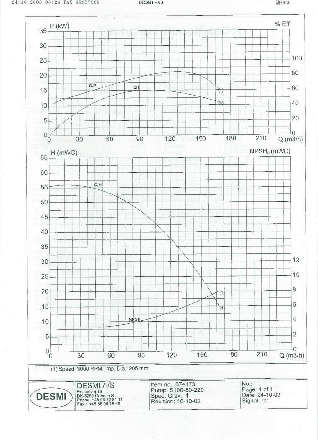 Desmi S100/80 - 275 - A09 pumpe Su pompalari