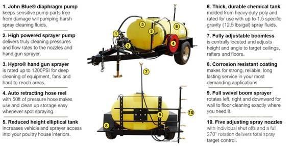 John Deere TS500 Çekilir pülverizatörler