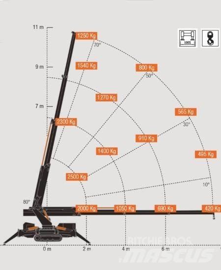 BG Lift M250-E Mini vinçler