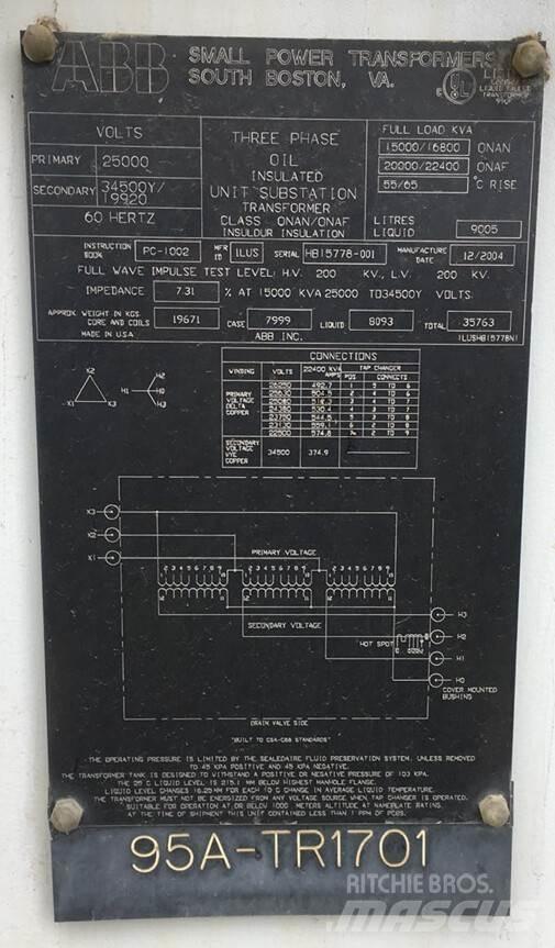 ABB  Diger
