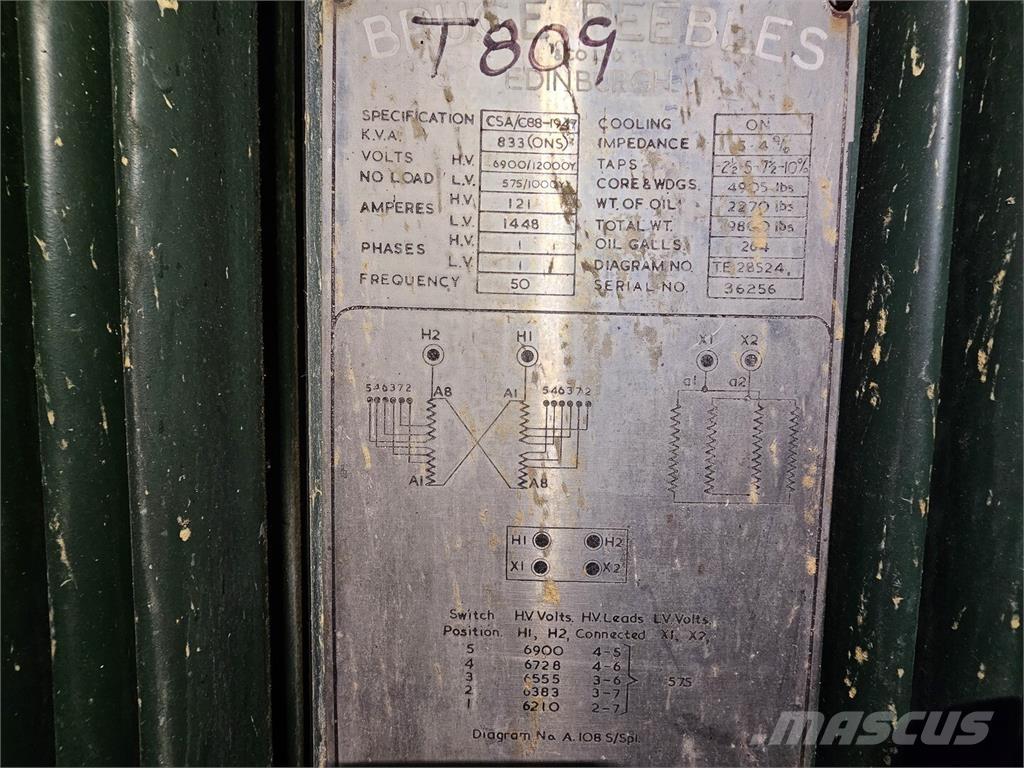 Bruce PEEBLES & CO. LTD. Diger