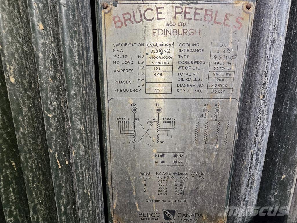 Bruce PEEBLES & CO. LTD. Diger