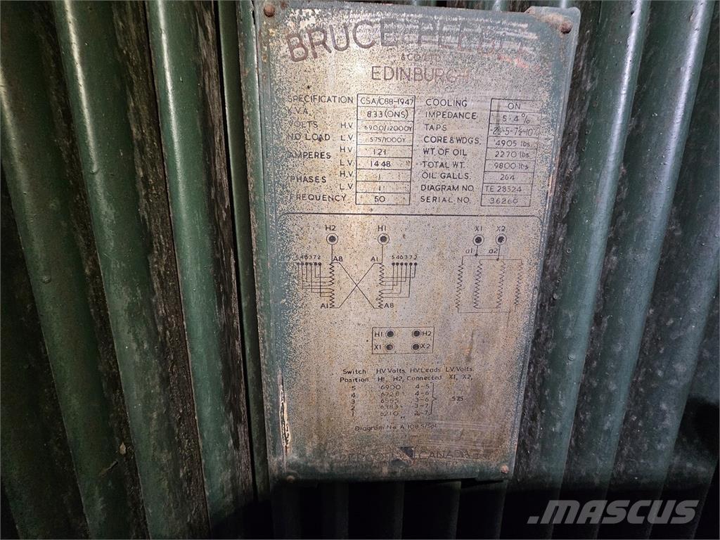 Bruce PEEBLES & CO. LTD. Diger