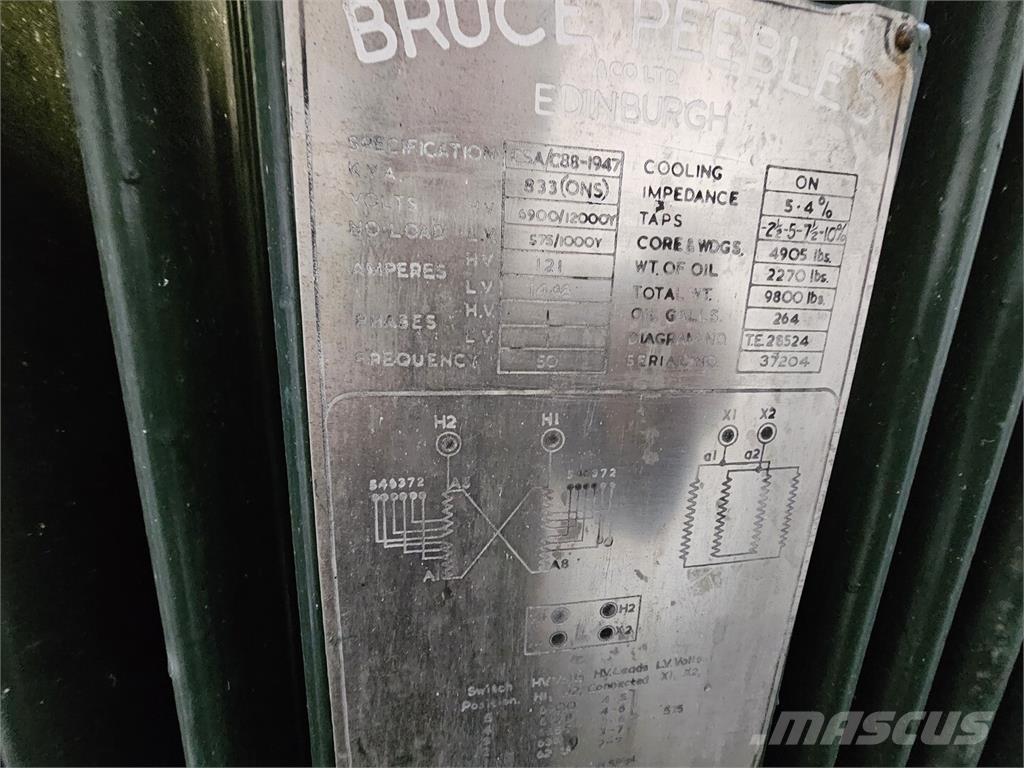 Bruce PEEBLES & CO. LTD. Diger