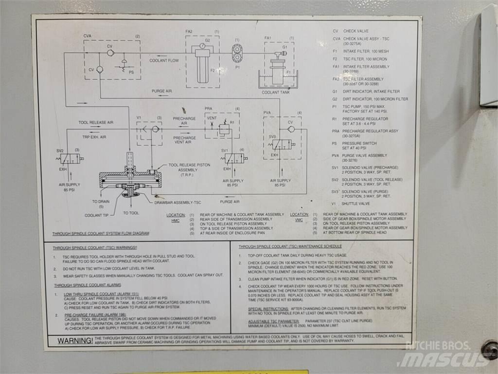 Haas VF-4 Diger