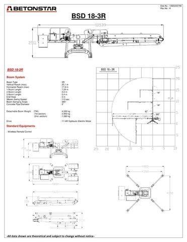Betonstar BSD 18-3R Diger