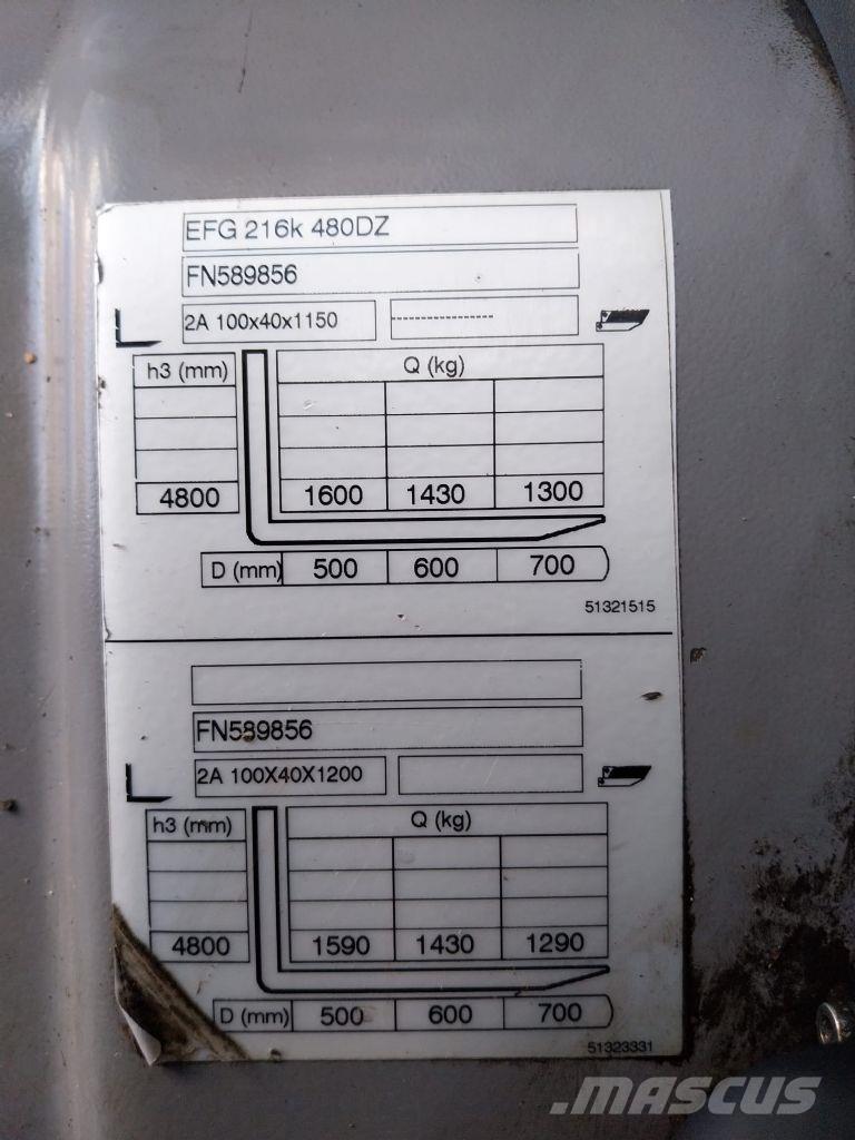 Jungheinrich EFG 216k Elektrikli forkliftler
