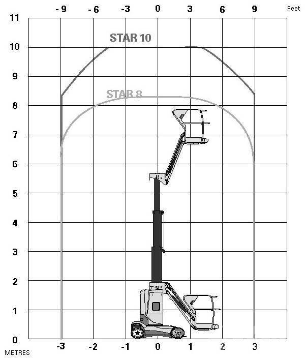 Haulotte Star 10 Teleskopik personel platformları