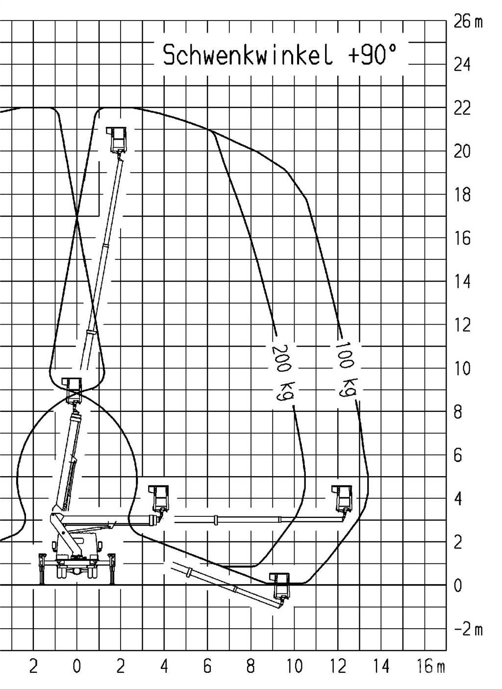 Ruthmann TB 220.0 Araç üstü platformlar