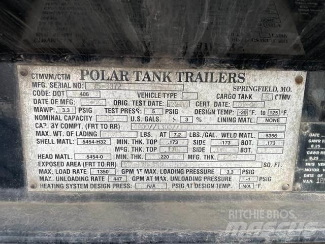 Polar  Diger
