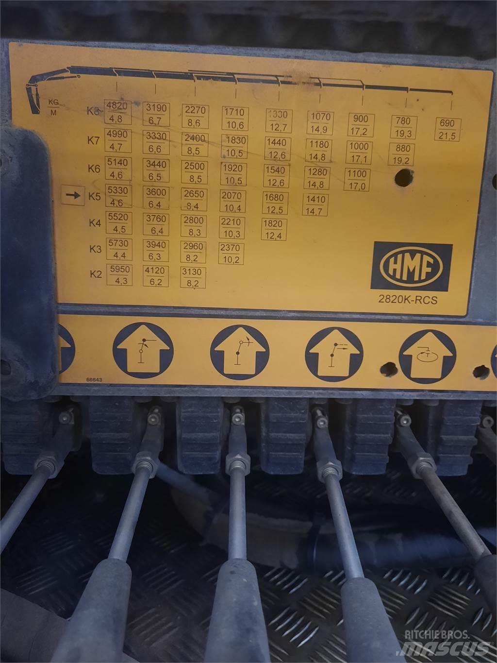HMF 2820K5 RCS Yükleme vinçleri