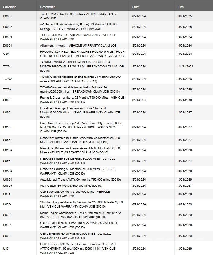 Mack PI64T Çekiciler