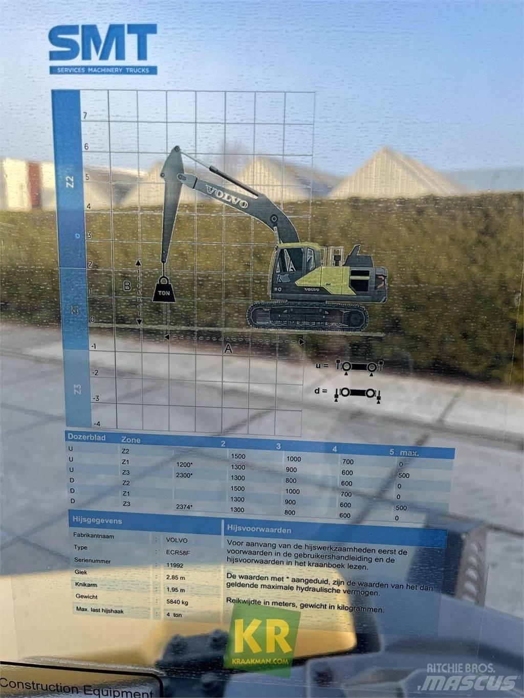 Volvo ECR58F Paletli ekskavatörler