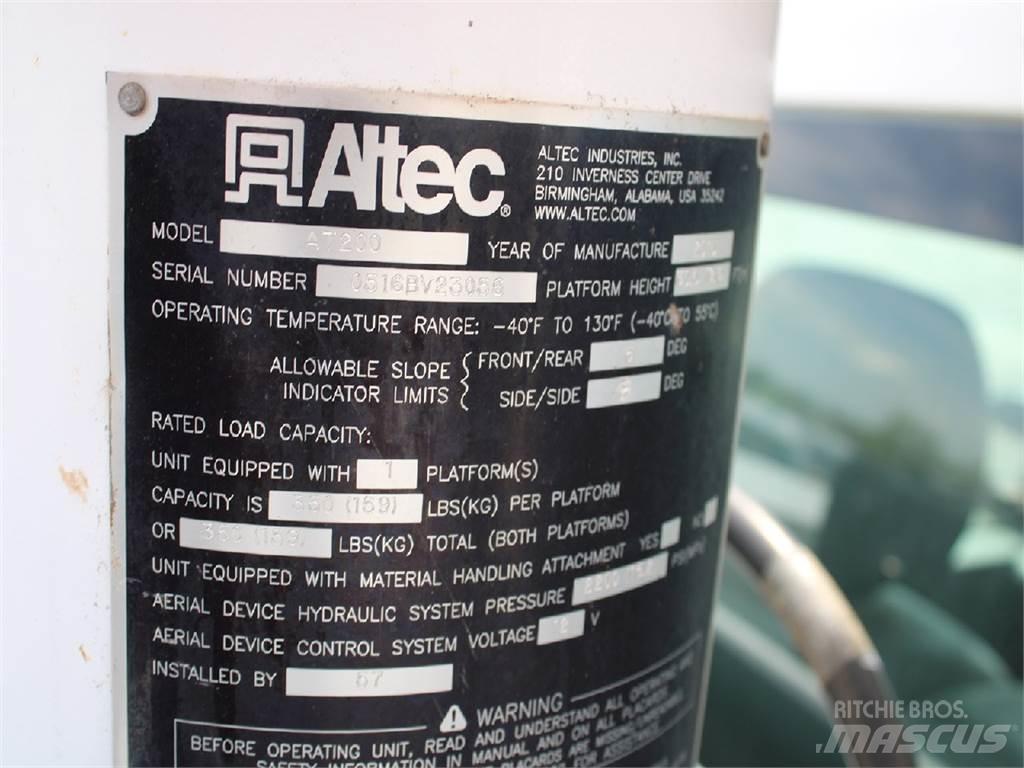 Ford F450 Araç üstü platformlar