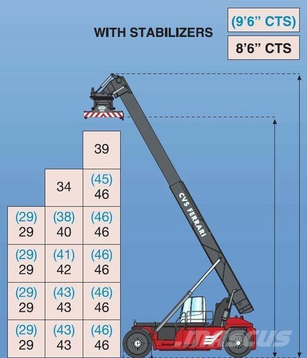 CVS Ferrari F500RS6 S Konteyner istifleyiciler - reach stacker