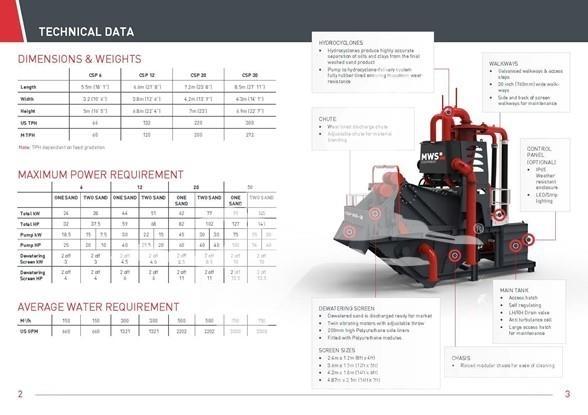 MWS CSP20 Elekler