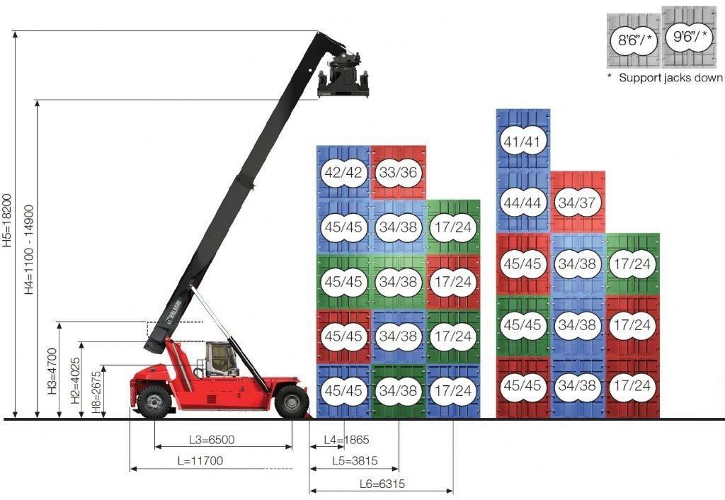 Kalmar DRG450-65C5XS Konteyner istifleyiciler - reach stacker
