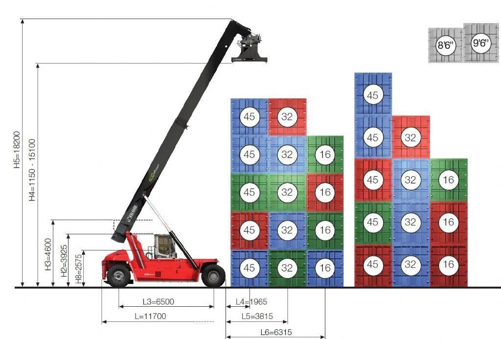Kalmar DRG450-65S5E Konteyner istifleyiciler - reach stacker