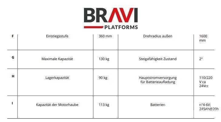 Bravi Sprint TL Personel Platformları ve Cephe Asansörleri