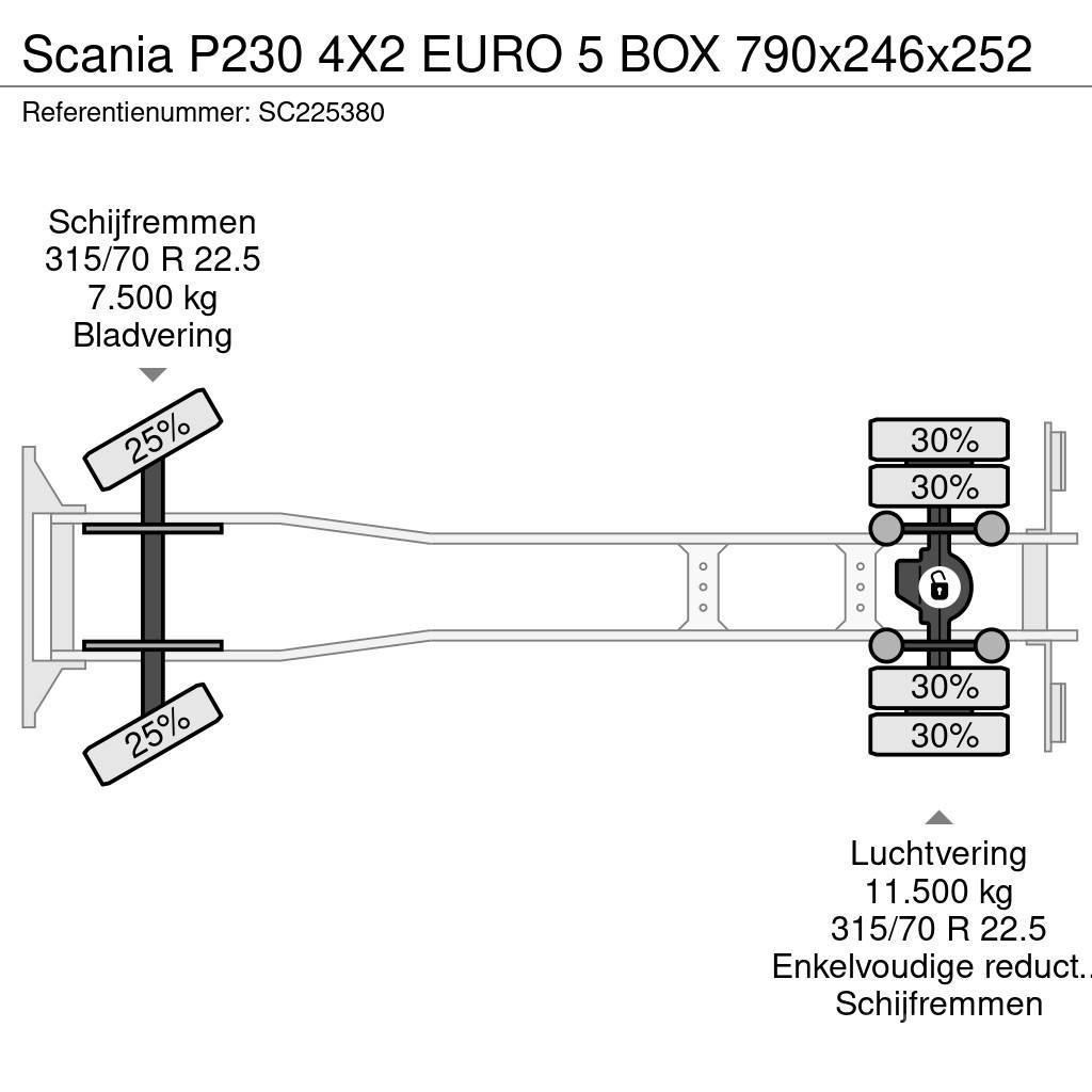 Scania P230 4X2 EURO 5 BOX 790x246x252 Kapali kasa kamyonlar
