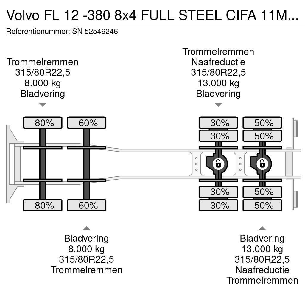 Volvo FL 12 -380 8x4 FULL STEEL CIFA 11M3 CONCRETE MIXER Transmikserler