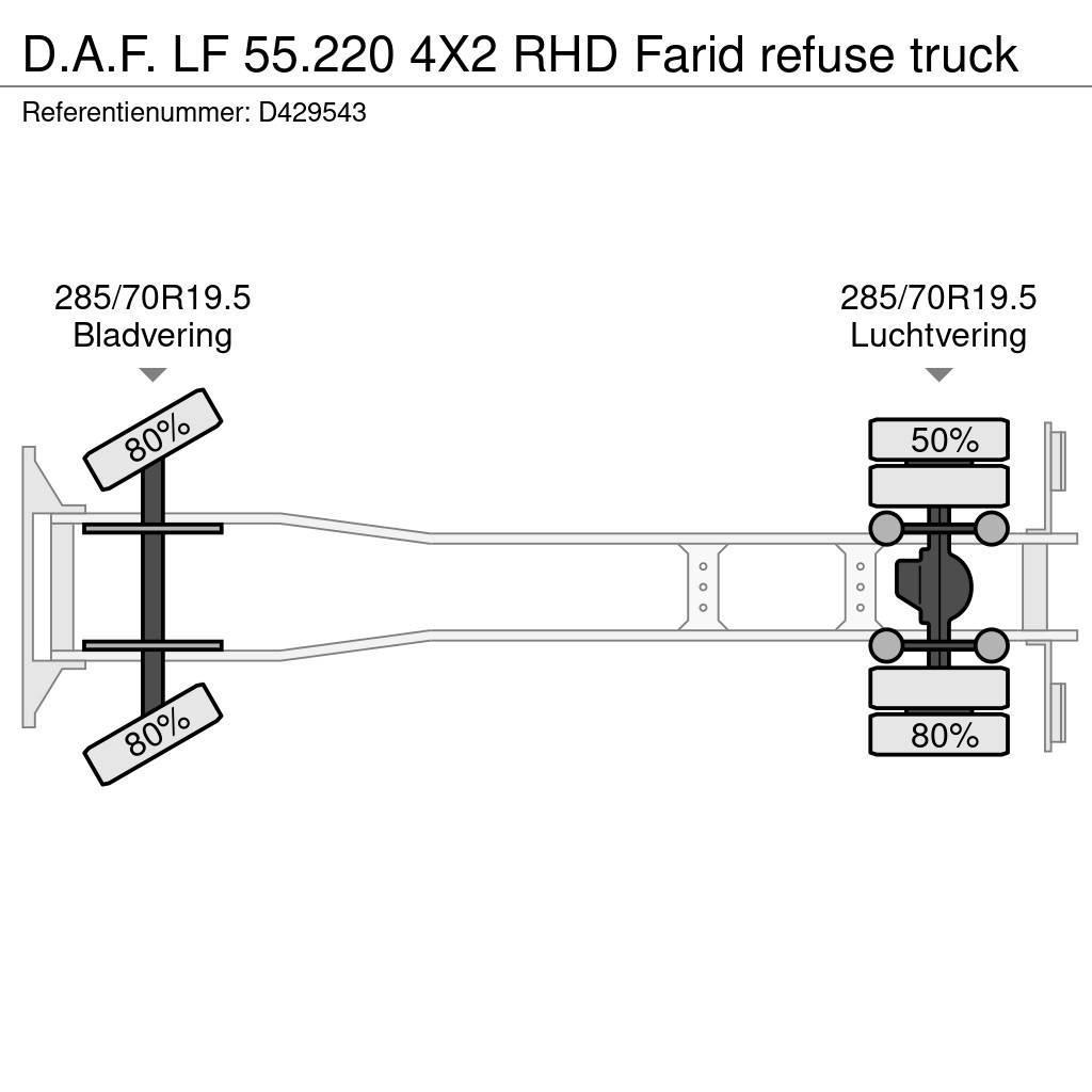 DAF LF 55.220 4X2 RHD Farid refuse truck Atik kamyonlari
