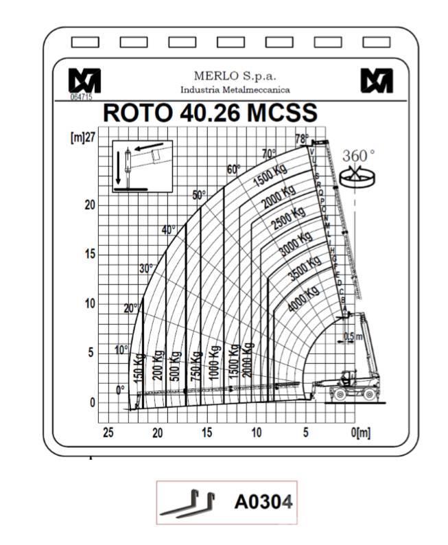 Merlo ROTO 40.26 MCSS Teleskopik yükleyiciler