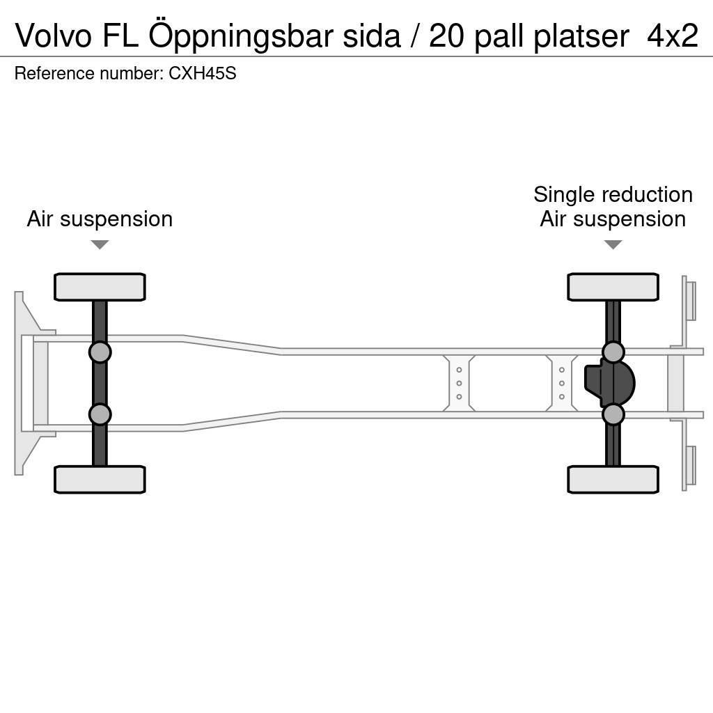 Volvo FL Öppningsbar sida / 20 pall platser Kapali kasa kamyonlar