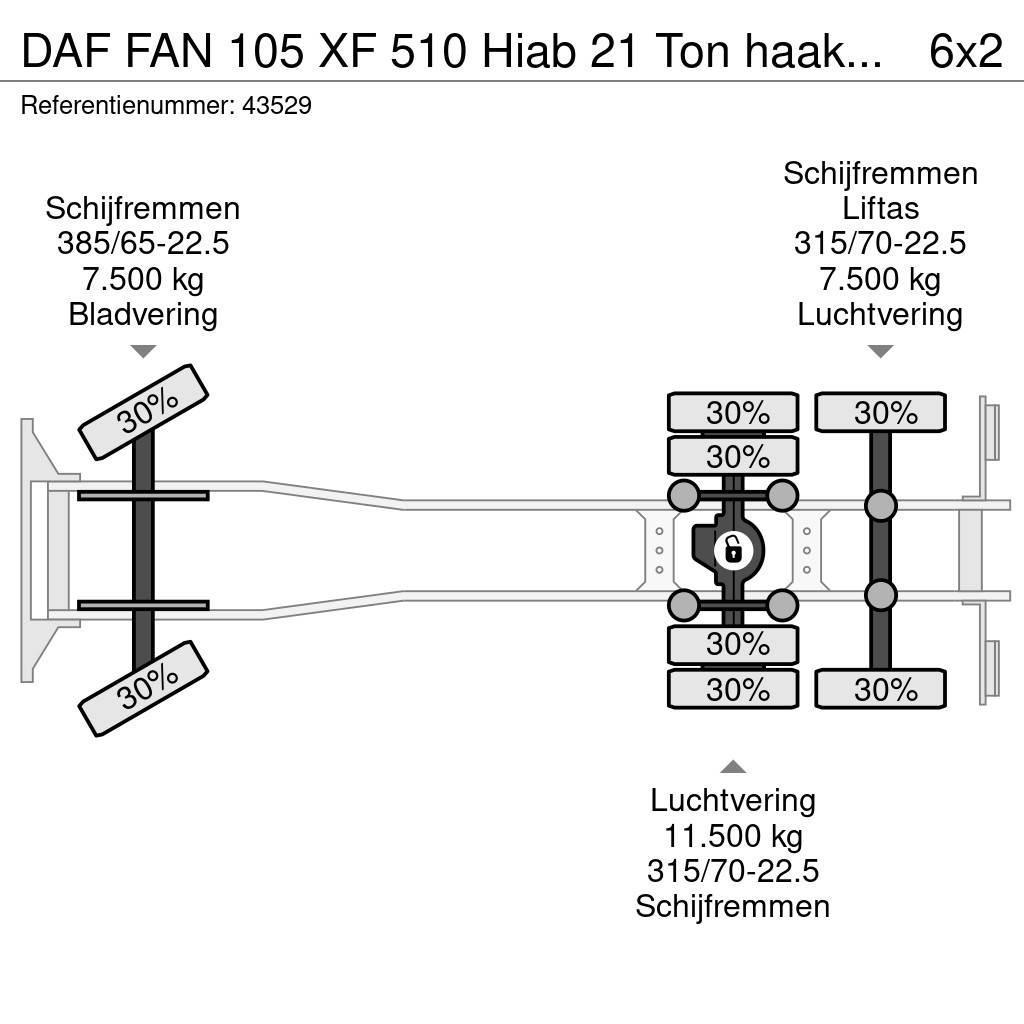DAF FAN 105 XF 510 Hiab 21 Ton haakarmsysteem Vinçli kamyonlar