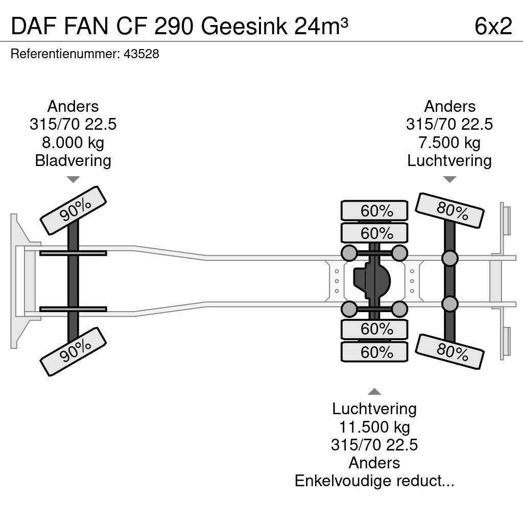DAF FAN CF 290 Geesink 24m³ Atik kamyonlari