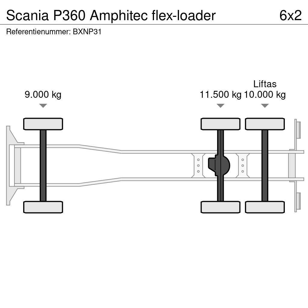 Scania P360 Amphitec flex-loader Vidanjörler