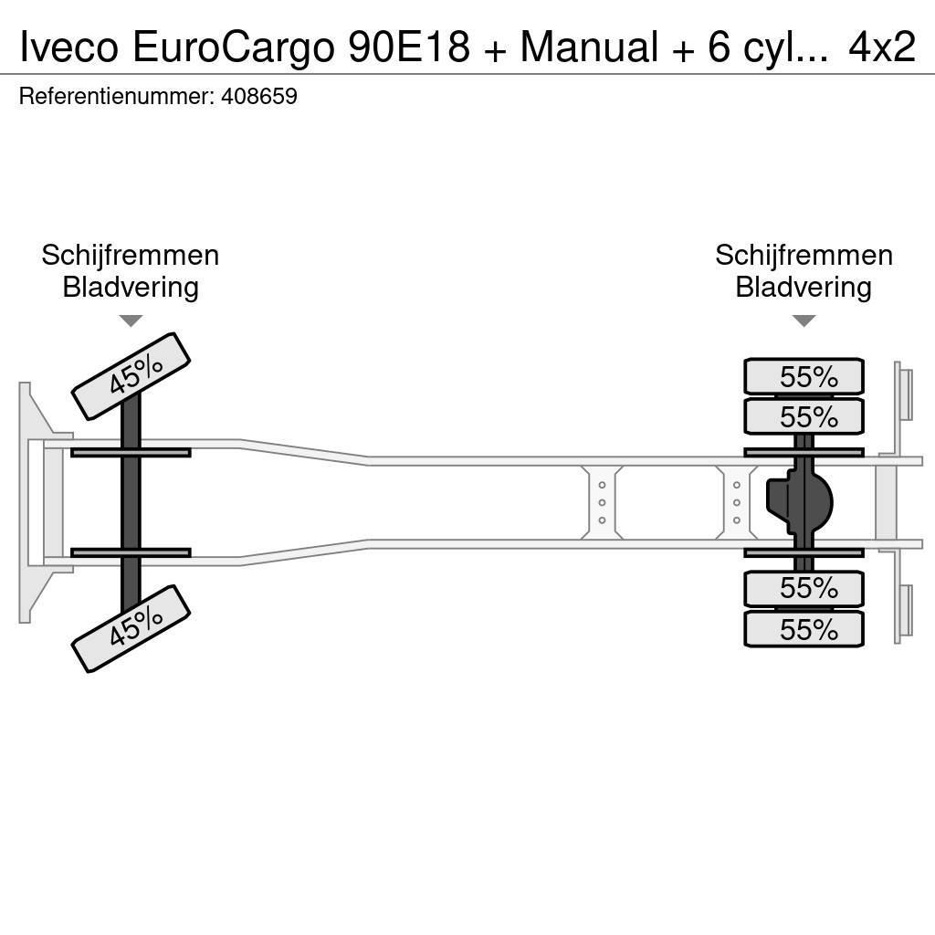 Iveco EuroCargo 90E18 + Manual + 6 cylinder Kapali kasa kamyonlar