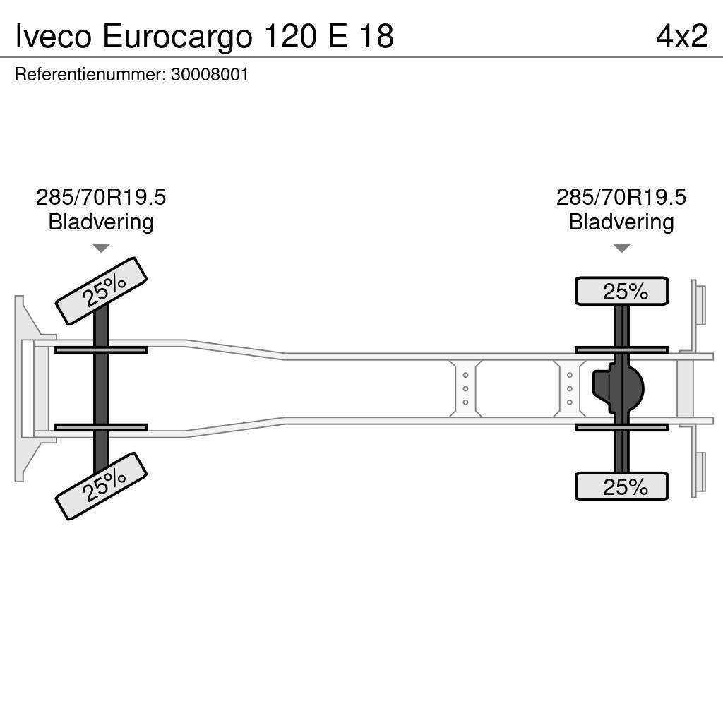 Iveco Eurocargo 120 E 18 Damperli kamyonlar