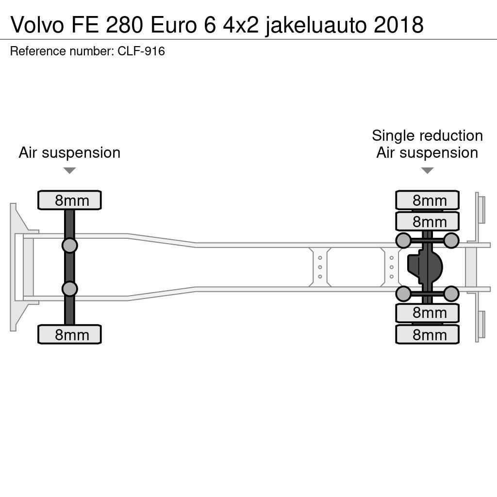 Volvo FE 280 Euro 6 4x2 jakeluauto 2018 Kapali kasa kamyonlar