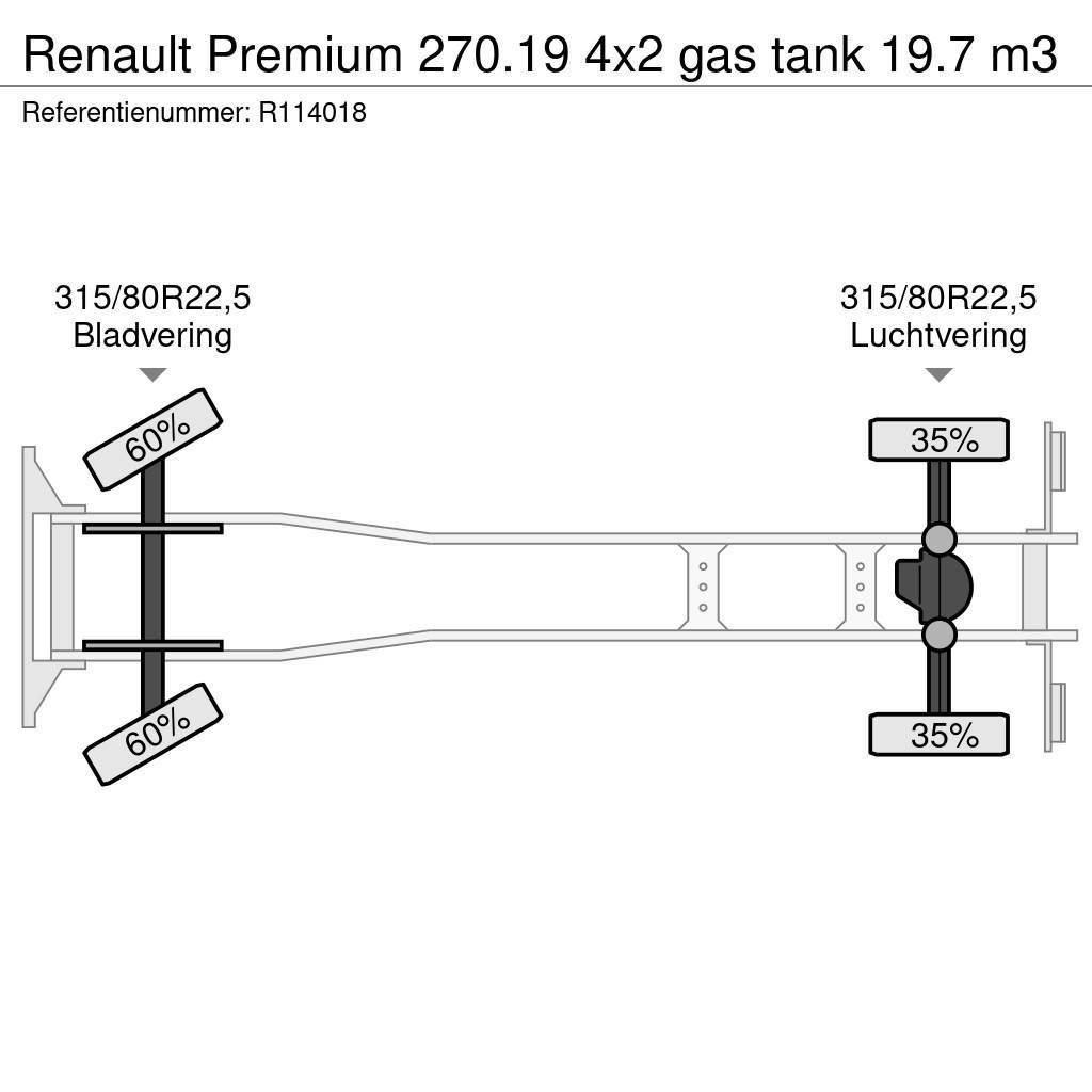 Renault Premium 270.19 4x2 gas tank 19.7 m3 Tankerli kamyonlar