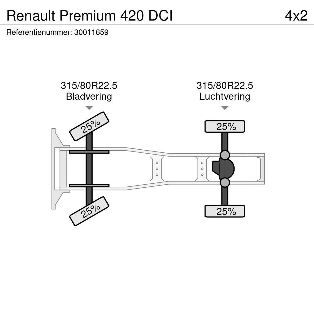 Renault Premium 420 DCI Çekiciler