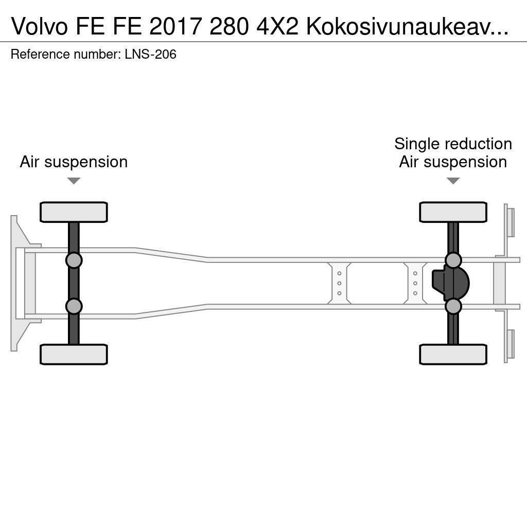 Volvo FE Kapali kasa kamyonlar