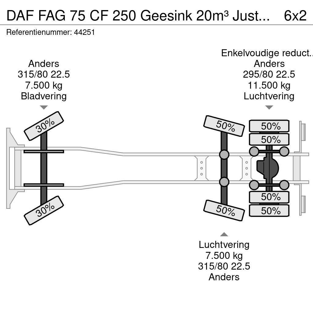 DAF FAG 75 CF 250 Geesink 20m³ Just 195.258 km! Atik kamyonlari