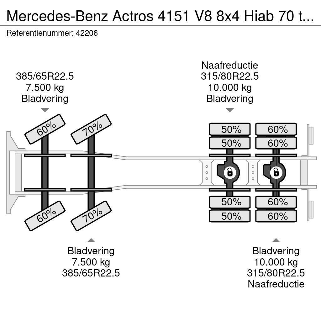 Mercedes-Benz Actros 4151 V8 8x4 Hiab 70 ton/meter laadkraan + F Yol-Arazi Tipi Vinçler (AT)
