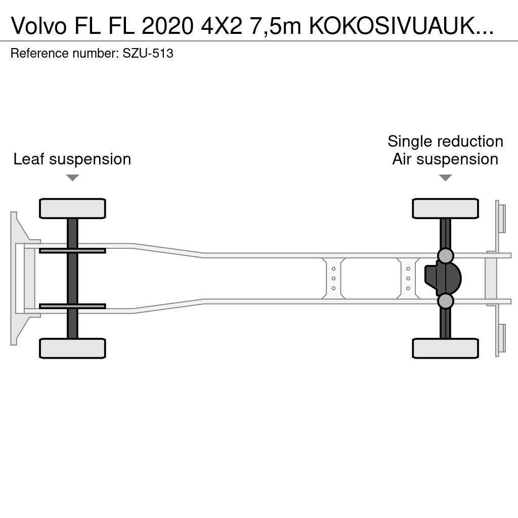 Volvo FL Kapali kasa kamyonlar