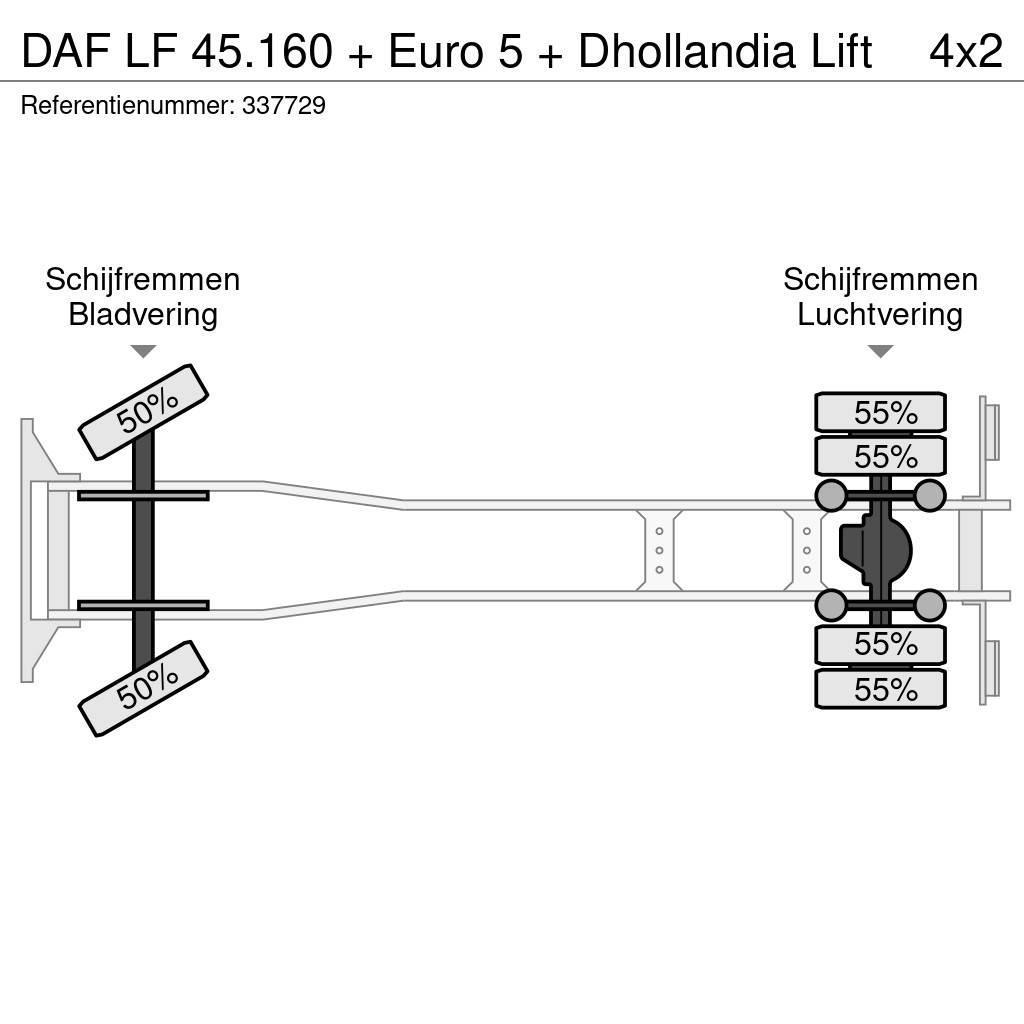DAF LF 45.160 + Euro 5 + Dhollandia Lift Kapali kasa kamyonlar