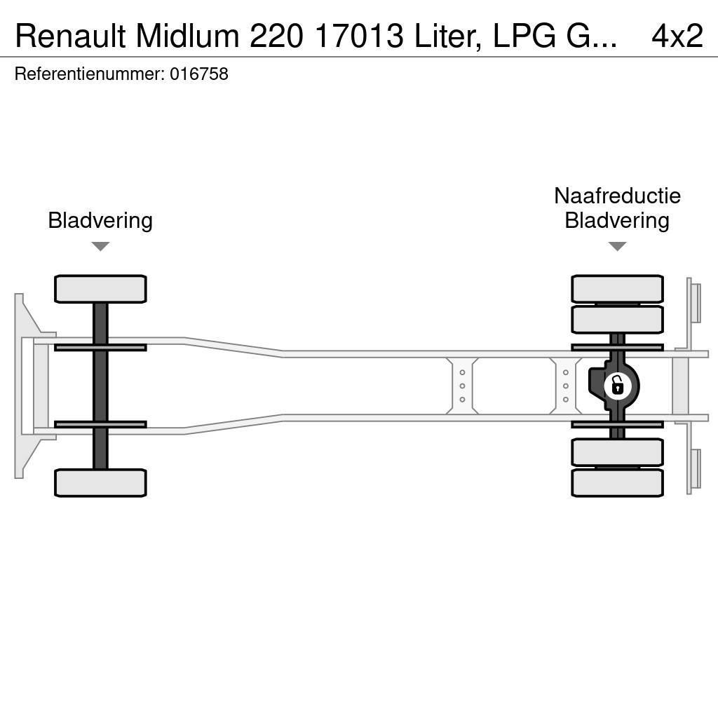 Renault Midlum 220 17013 Liter, LPG GPL, Gastank, Steel su Tankerli kamyonlar